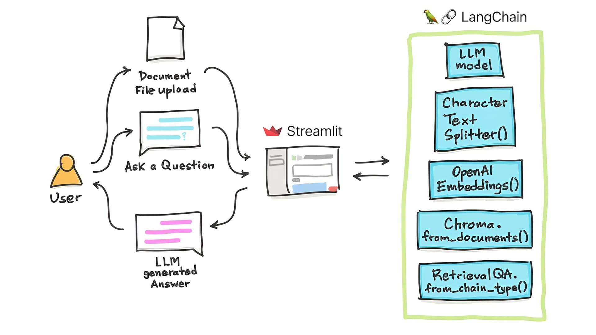 Document Q&A System project screenshot
