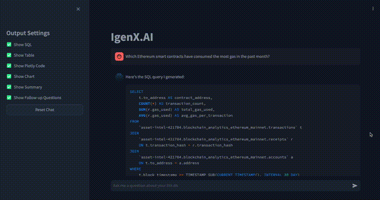 Ethereum Blockchain Analyzer