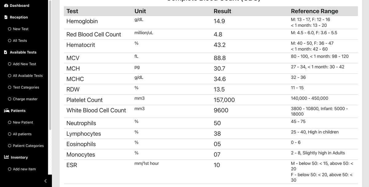 AI-Enhanced Lab Management